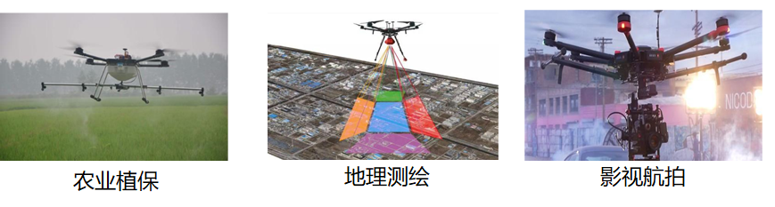 山西大同AOPA無人機培訓(xùn)(大同無人機駕駛證多少錢)插圖8 圖片