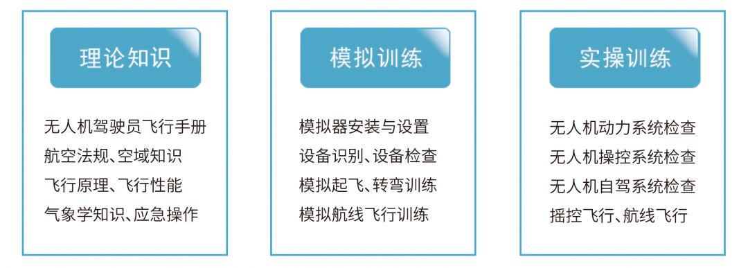 山西大同AOPA無人機培訓(xùn)(大同無人機駕駛證多少錢)插圖11 圖片