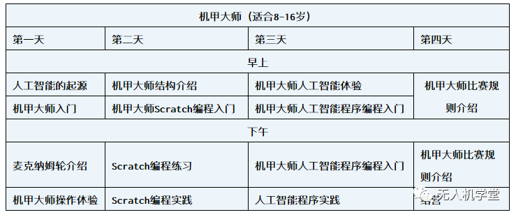 2022年深圳無人機冬令營(人工智能與無人機編程)插圖3 圖片