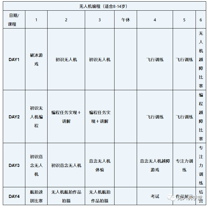 2022年深圳無人機冬令營(人工智能與無人機編程)插圖7 圖片