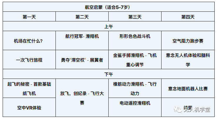 2022年深圳無人機冬令營(人工智能與無人機編程)插圖10 圖片