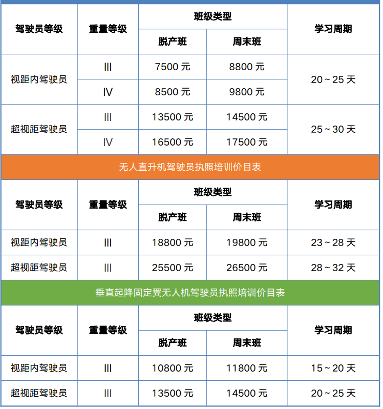 2022年上海無人機(jī)駕駛員考證多少錢(視距內(nèi)駕駛員僅需7500元)插圖2 022年上海無人機(jī)駕駛員考證多少錢(視距內(nèi)駕駛員僅需7500元)"