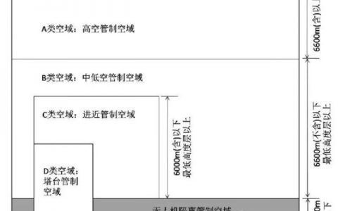 無人機(jī)如何劃分空域？劃民用無人機(jī)隔離空域的優(yōu)勢