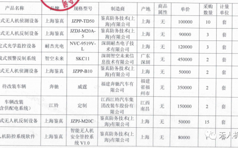 天津市濱海新區(qū)公安局天津港分局無(wú)人機(jī)反制設(shè)備采購(gòu)項(xiàng)目