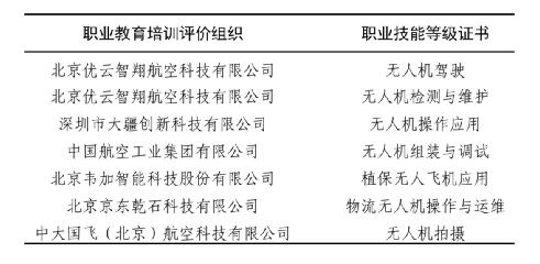 無人機行業(yè)應用職業(yè)教育培訓(無人機“1+X”職業(yè)教育證書)插圖2 圖片