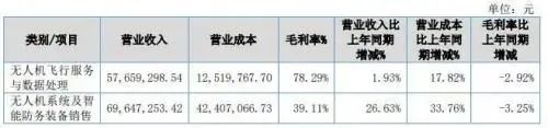 國內(nèi)唯一的無人機(jī)禁毒服務(wù)供應(yīng)商(觀典防務(wù)無人機(jī)禁毒)插圖3 圖片