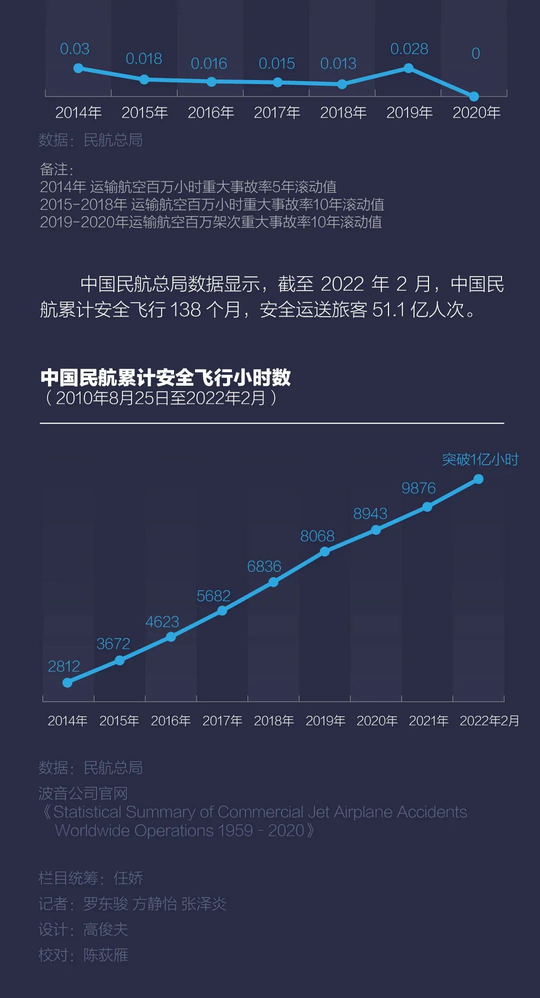 東航MU5735波音737墜毀(全球5年20起機(jī)身?yè)p毀事故)插圖8 圖片