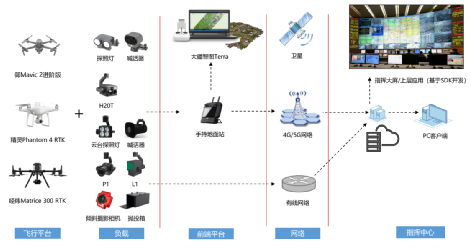 無人機(jī)鐵路巡檢方案(無人機(jī)鐵路方法流程實(shí)例)插圖1 圖片