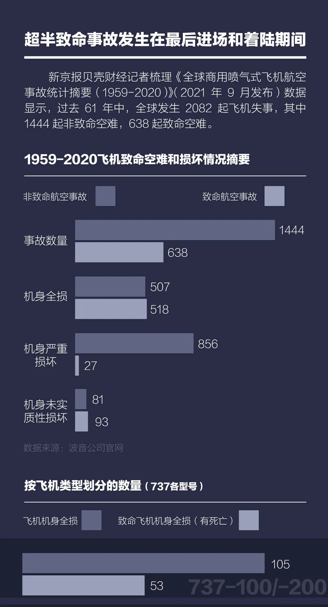東航MU5735波音737墜毀(全球5年20起機(jī)身?yè)p毀事故)插圖4 圖片