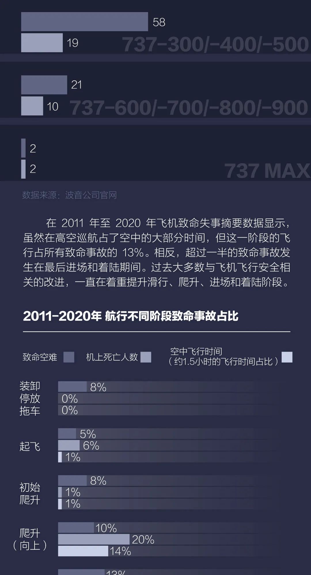 東航MU5735波音737墜毀(全球5年20起機(jī)身?yè)p毀事故)插圖5 圖片