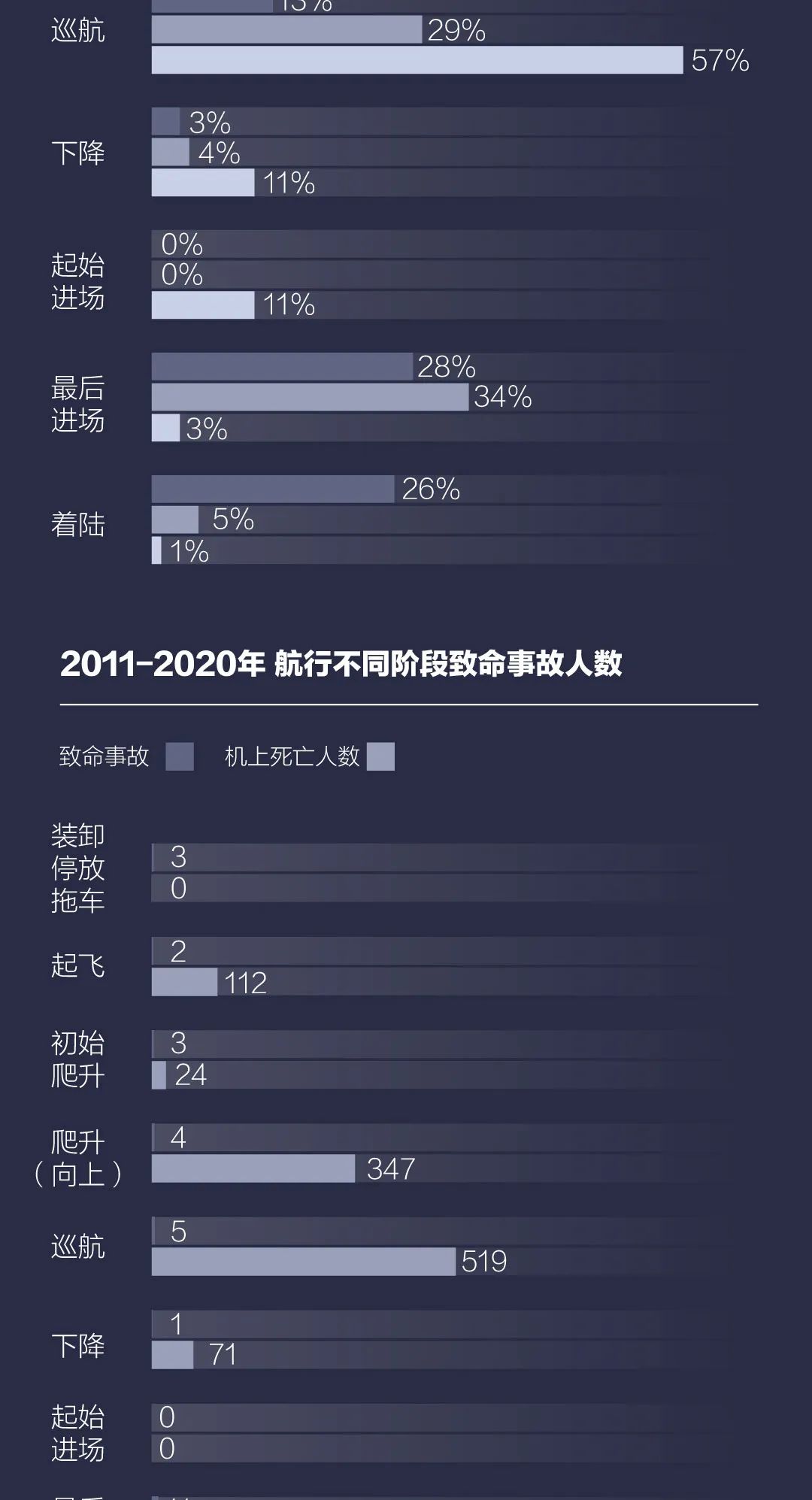 東航MU5735波音737墜毀(全球5年20起機(jī)身?yè)p毀事故)插圖6 圖片