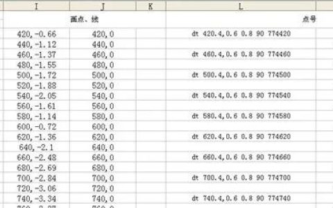 excel中的坐標數(shù)據(jù)導入cad中成圖（一分鐘將數(shù)據(jù)導入cad）