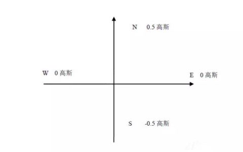 無人機(jī)地磁校準(zhǔn)（地磁校準(zhǔn)十大問題匯總）