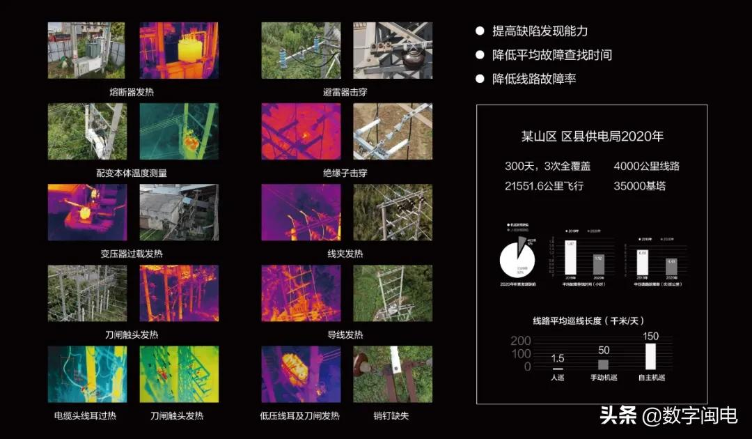 線路故障率下降 36% | 大疆發(fā)布配網(wǎng)無(wú)人機(jī)自主巡檢方案