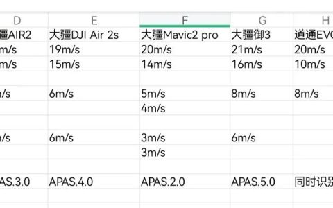 無人機抗風能力怎么樣（這才是航拍無人機抗風能力王者）