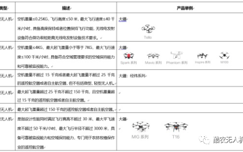無人機(jī)限制高度120米？（99%的人都被誤導(dǎo)了）