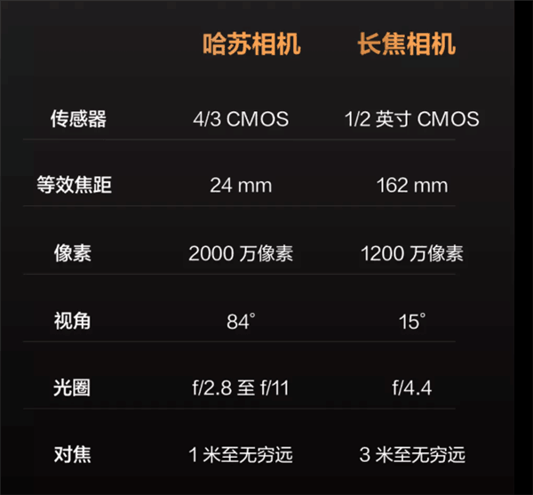 大疆Mavic 3有哪些升級？10大總結(jié)為你解答