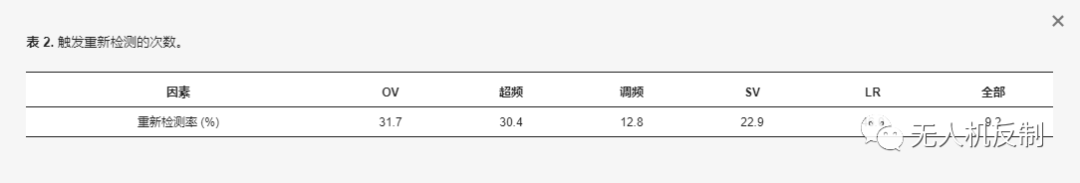 一種混合注意力機(jī)制和分層判別器的反無人機(jī)長期跟蹤方法插圖3 圖片