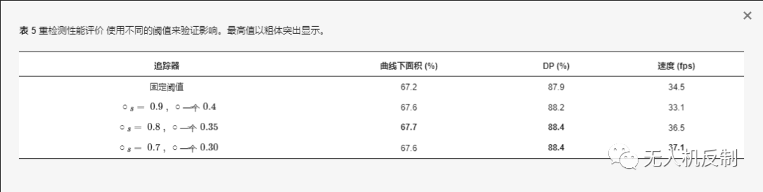 一種混合注意力機(jī)制和分層判別器的反無人機(jī)長期跟蹤方法插圖8 圖片