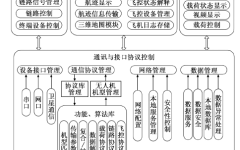 什么是無人機(jī)通信協(xié)議？無線電協(xié)議如何接管無人機(jī)？