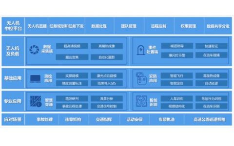 無人機(jī)交警領(lǐng)域應(yīng)用研究（無人機(jī)交警應(yīng)用七大案例）