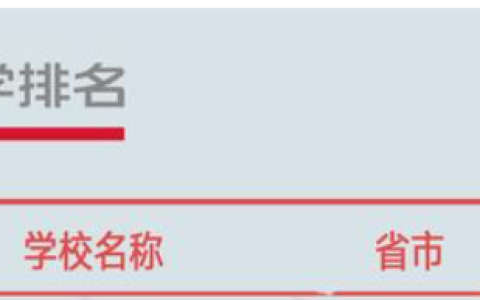 無人機(jī)專業(yè)考研院校對比，這所學(xué)校無人機(jī)專業(yè)排行榜