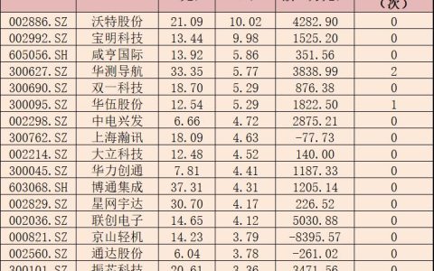 無人機龍頭股有哪些？四大無人機概念股票匯總