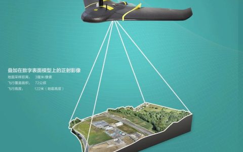 無人機測繪是干嘛的，人機航拍測繪原理與操作流程