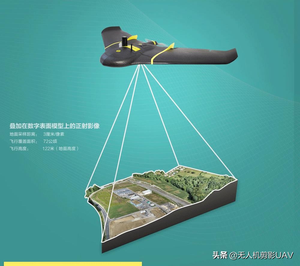 無(wú)人機(jī)測(cè)繪應(yīng)用場(chǎng)景，詳解無(wú)人機(jī)航拍測(cè)繪原理與操作流程/步驟
