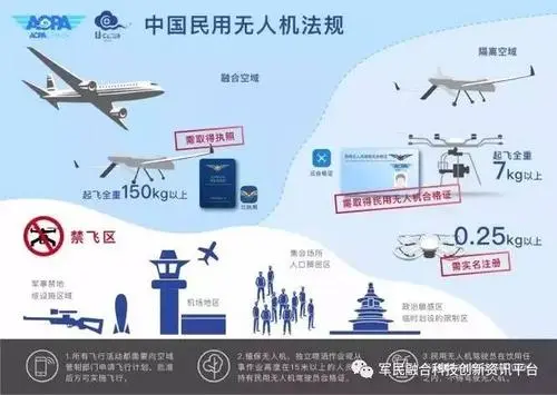 北京空域如何申請(qǐng)(無人機(jī)空域超詳細(xì)的申報(bào)流程)插圖 北京空域如何申請(qǐng)(無人機(jī)空域超詳細(xì)的申報(bào)流程)