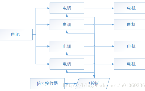 四軸無人機(jī)怎么操作起飛（四旋翼無人機(jī)結(jié)構(gòu)圖）