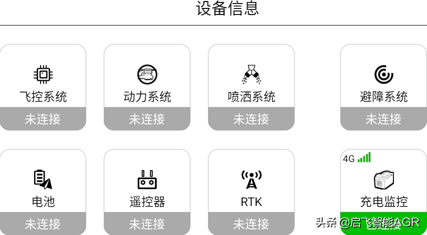 植保無(wú)人機(jī)操作很簡(jiǎn)單?這些細(xì)節(jié)你要注意插圖 植保無(wú)人機(jī)操作很簡(jiǎn)單?這些細(xì)節(jié)你要注意