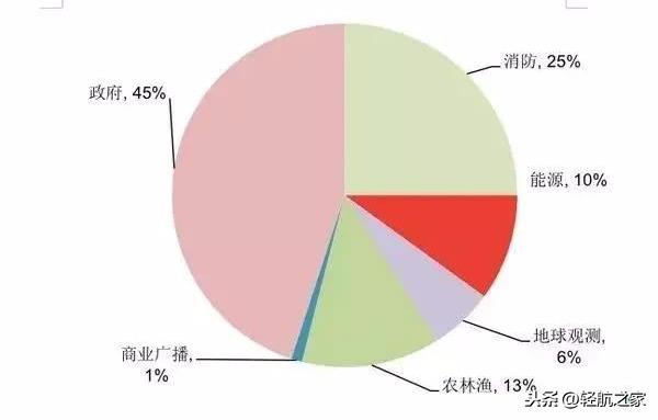 干貨!無人機(jī)基本知識(shí)攻略插圖 干貨!無人機(jī)基本知識(shí)攻略