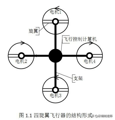 個(gè)人如何制做多旋翼無(wú)人機(jī)(一學(xué)就會(huì))插圖10 個(gè)人如何制做多旋翼無(wú)人機(jī)(一學(xué)就會(huì))