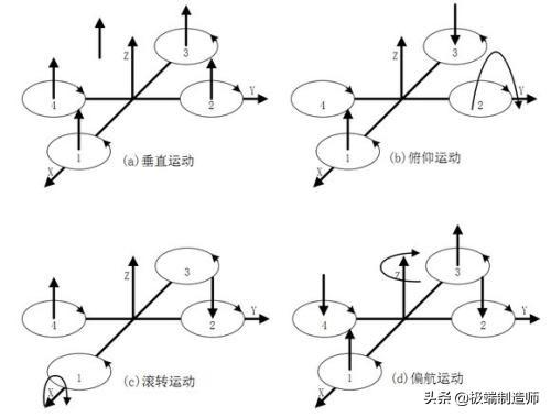 個(gè)人如何制做多旋翼無(wú)人機(jī)(一學(xué)就會(huì))插圖11 個(gè)人如何制做多旋翼無(wú)人機(jī)(一學(xué)就會(huì))