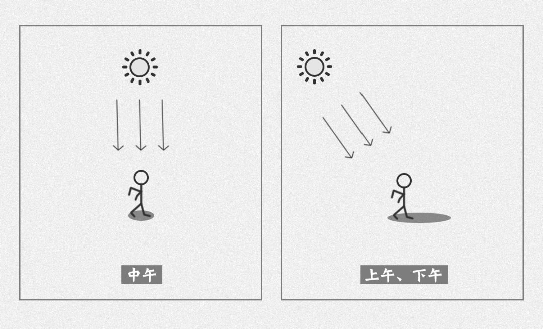 「干貨」無人機(jī)怎么拍人才好看?6招搞定插圖 「干貨」無人機(jī)怎么拍人才好看?6招搞定
