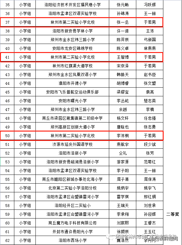 第七屆全國(guó)青少年無人機(jī)大賽河南省賽獲獎(jiǎng)名單插圖2 第七屆全國(guó)青少年無人機(jī)大賽河南省賽獲獎(jiǎng)名單
