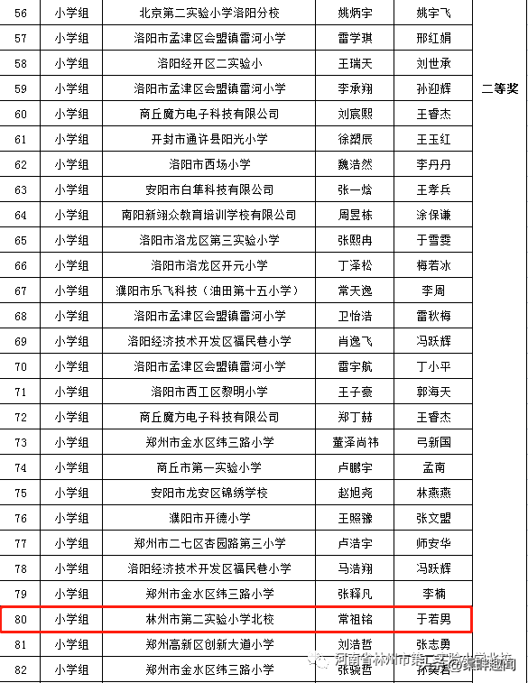 第七屆全國(guó)青少年無人機(jī)大賽河南省賽獲獎(jiǎng)名單插圖3 第七屆全國(guó)青少年無人機(jī)大賽河南省賽獲獎(jiǎng)名單