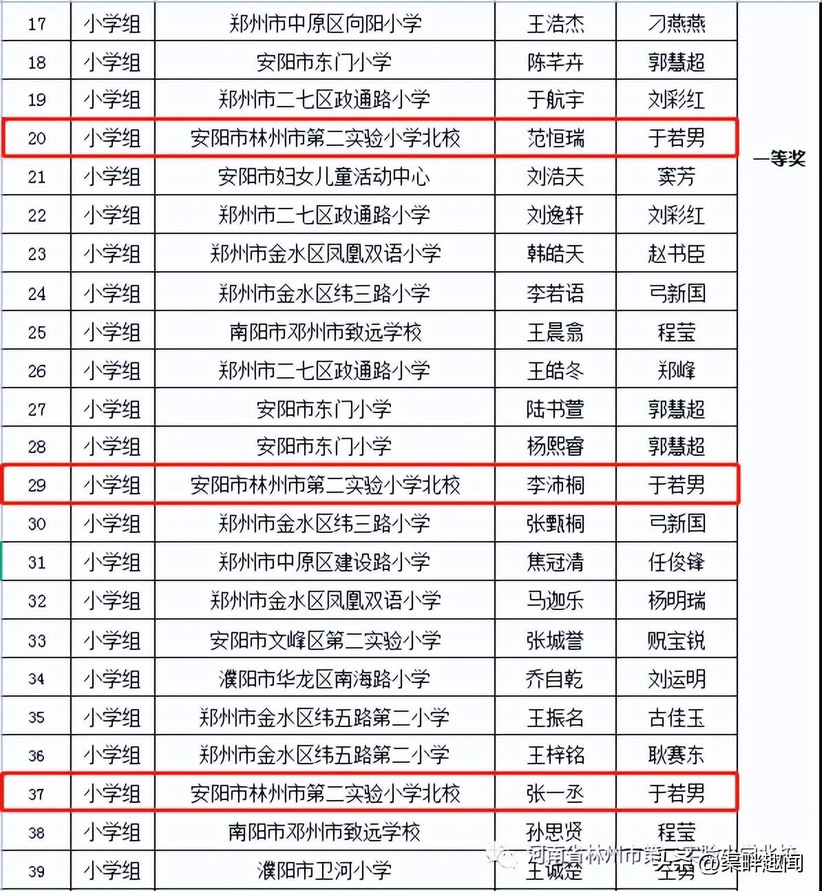 第七屆全國(guó)青少年無人機(jī)大賽河南省賽獲獎(jiǎng)名單插圖5 第七屆全國(guó)青少年無人機(jī)大賽河南省賽獲獎(jiǎng)名單
