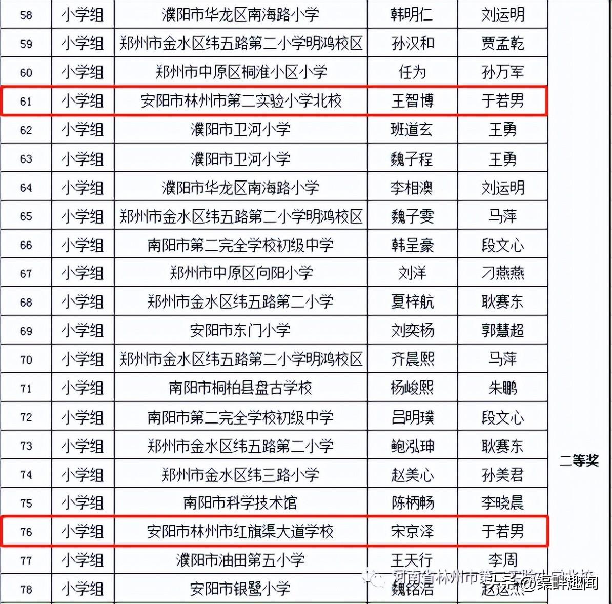 第七屆全國(guó)青少年無人機(jī)大賽河南省賽獲獎(jiǎng)名單插圖4 第七屆全國(guó)青少年無人機(jī)大賽河南省賽獲獎(jiǎng)名單
