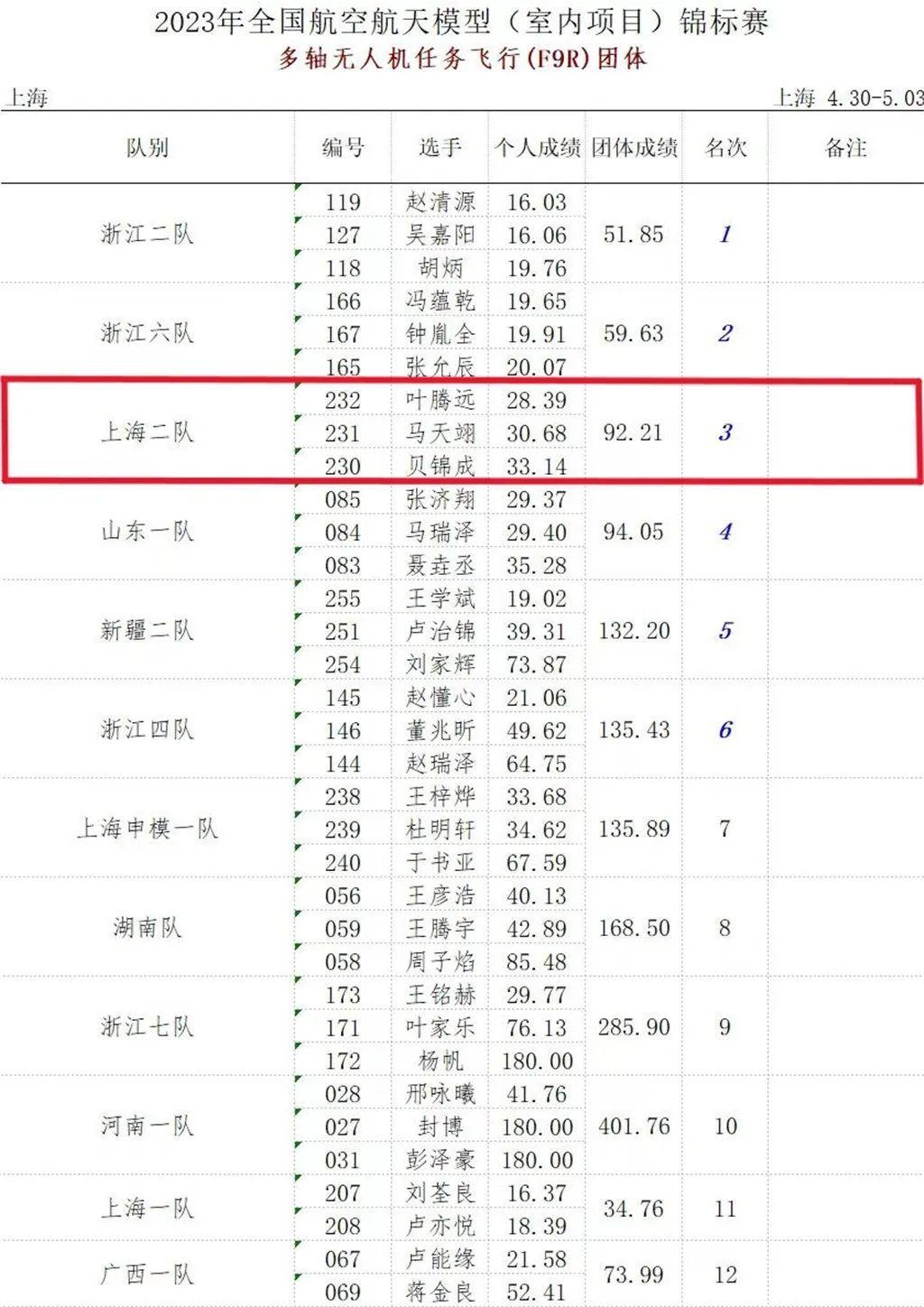 虹口學(xué)生又獲國(guó)家級(jí)獎(jiǎng)項(xiàng)插圖1 虹口學(xué)生又獲國(guó)家級(jí)獎(jiǎng)項(xiàng)