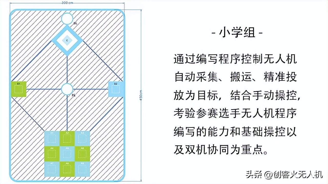 【競賽】2023年FTF比賽正式開始,FTF青少年無人機大賽插圖5 【競賽】2023年FTF比賽正式開始,FTF青少年無人機大賽