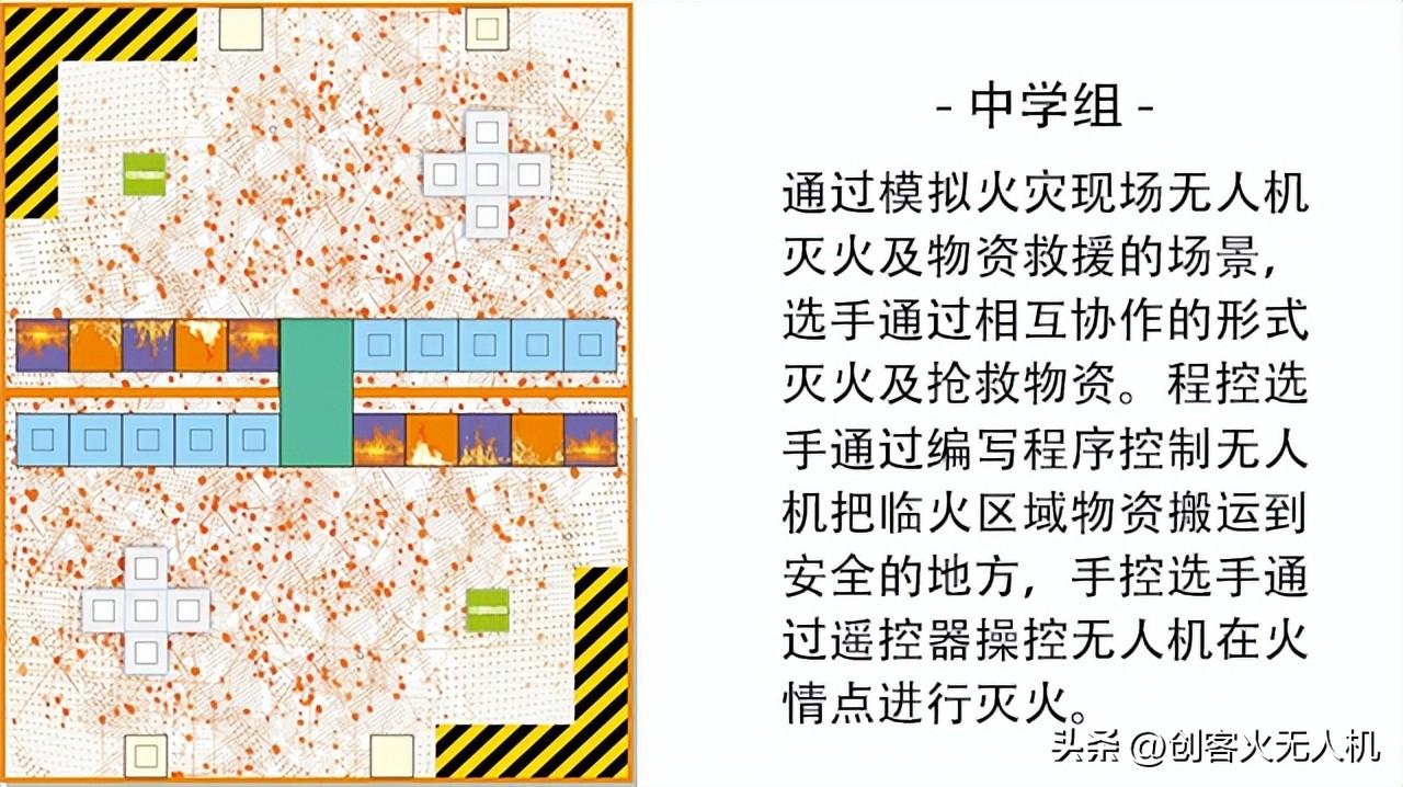 【競賽】2023年FTF比賽正式開始,FTF青少年無人機大賽插圖6 【競賽】2023年FTF比賽正式開始,FTF青少年無人機大賽