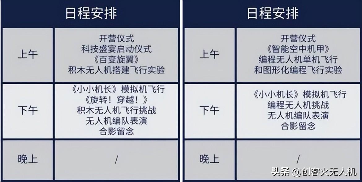 2023青少年無(wú)人機(jī)暑期夏令營(yíng)活動(dòng)解決方案插圖4 023青少年無(wú)人機(jī)暑期夏令營(yíng)活動(dòng)解決方案"