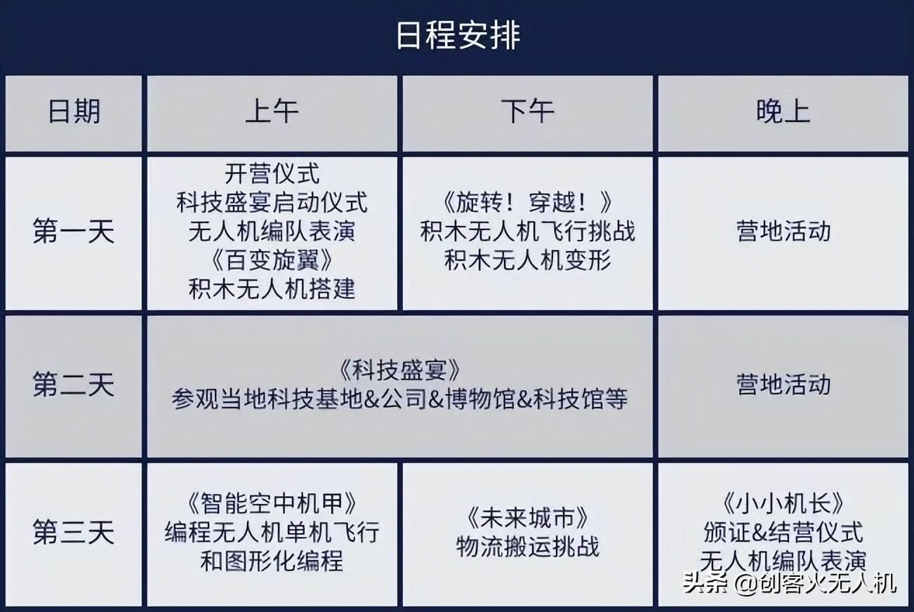 2023青少年無(wú)人機(jī)暑期夏令營(yíng)活動(dòng)解決方案插圖2 023青少年無(wú)人機(jī)暑期夏令營(yíng)活動(dòng)解決方案"