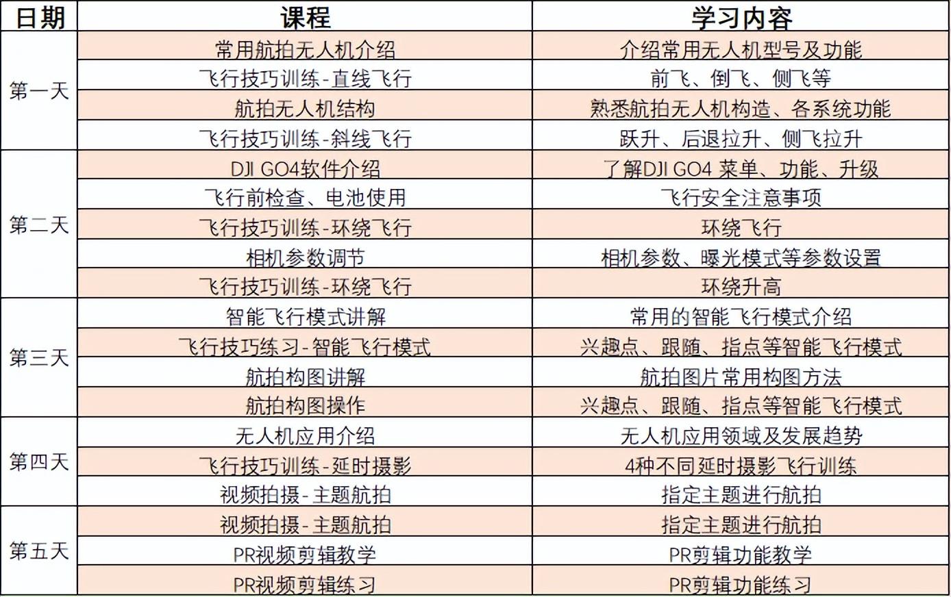 長(zhǎng)春無人機(jī)航拍課程培訓(xùn)——都學(xué)哪些?插圖1 長(zhǎng)春無人機(jī)航拍課程培訓(xùn)——都學(xué)哪些?