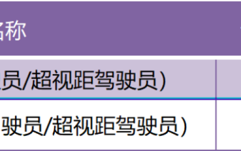 2023福建民航無人機駕駛執(zhí)照ALPA無人機培訓(xùn)，福建無人機駕駛員執(zhí)照考試流程及內(nèi)容
