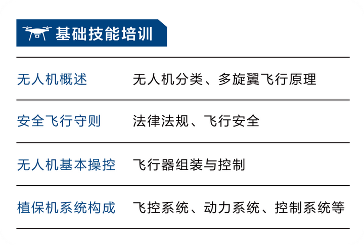 023梅州慧飛無人機培訓(xùn)，無人機航拍技術(shù)"