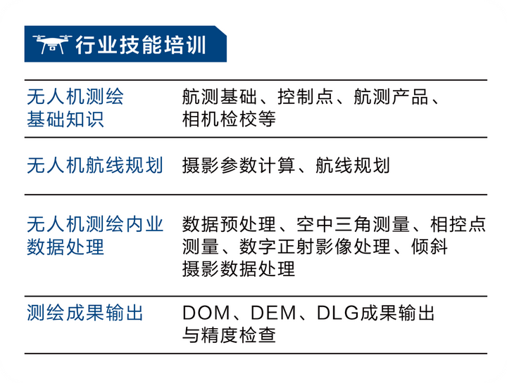 023梅州慧飛無人機培訓(xùn)，無人機航拍技術(shù)"