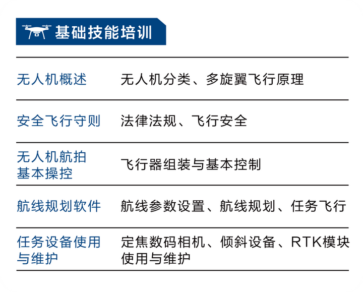 023梅州慧飛無人機培訓(xùn)，無人機航拍技術(shù)"